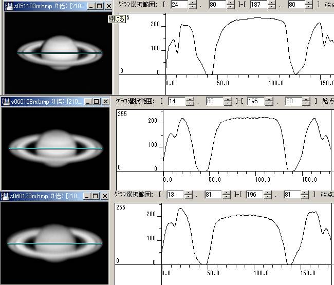 土星の環の衝効果